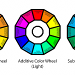 ColorWheels