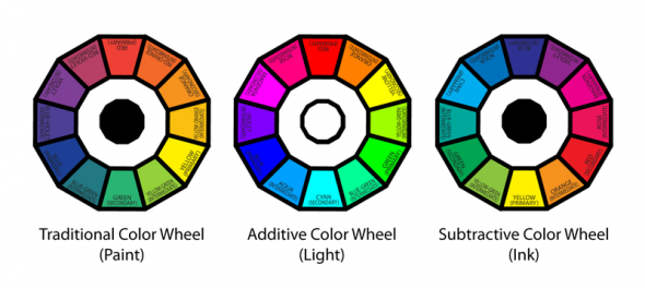 ColorWheels